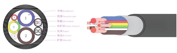 電動汽車充電樁用充電電纜6.jpg 電動汽車充電樁用充電電纜6.jpg