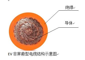 電動汽車車內(nèi)用高壓電纜2.jpg 電動汽車車內(nèi)用高壓電纜2.jpg