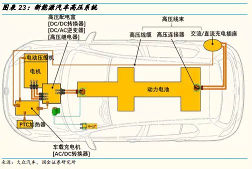 電動汽車車內(nèi)用高壓電纜5.jpg 電動汽車車內(nèi)用高壓電纜5.jpg