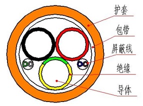 電動汽車充電樁用充電電纜4.jpg 電動汽車充電樁用充電電纜4.jpg