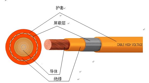 電動汽車車內(nèi)用高壓電纜3.jpg 電動汽車車內(nèi)用高壓電纜3.jpg