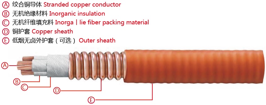 YTTW(RTTZ)柔性礦物絕緣防火電纜3.jpg YTTW(RTTZ)柔性礦物絕緣防火電纜3.jpg